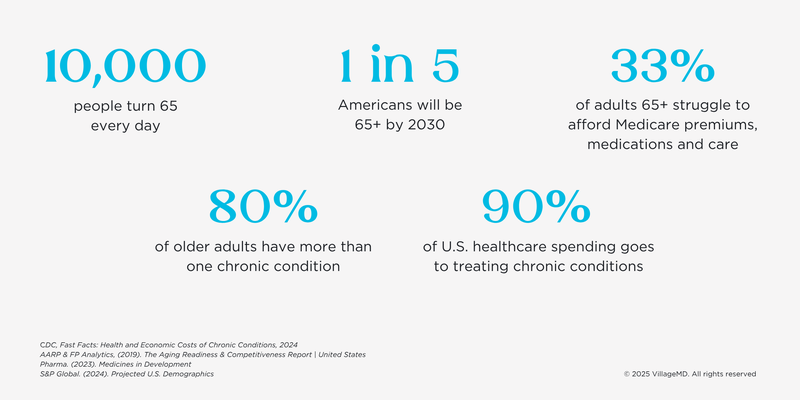 Age Healthcare Stats Infographic